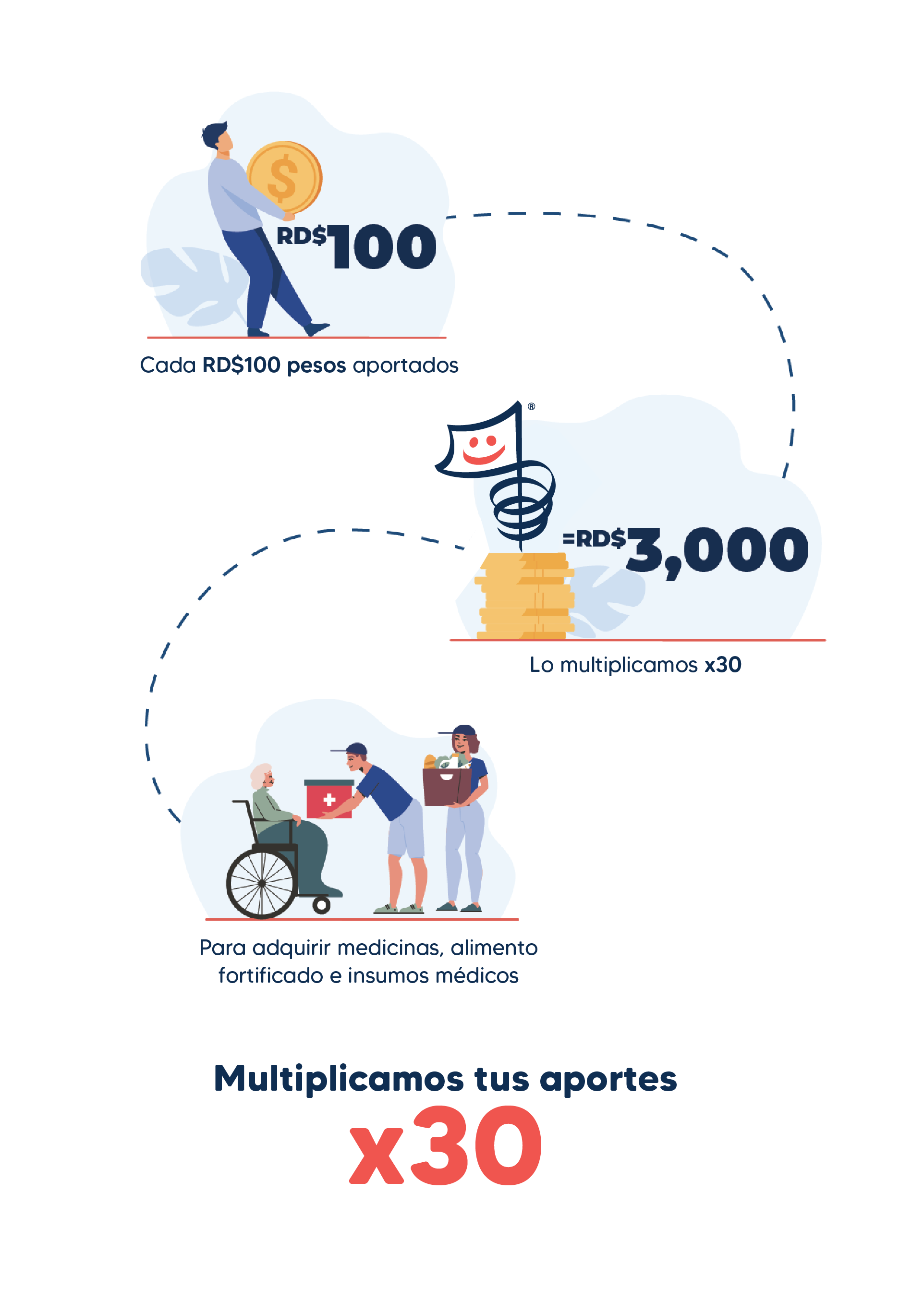 Multiplicamos tus aportes x30